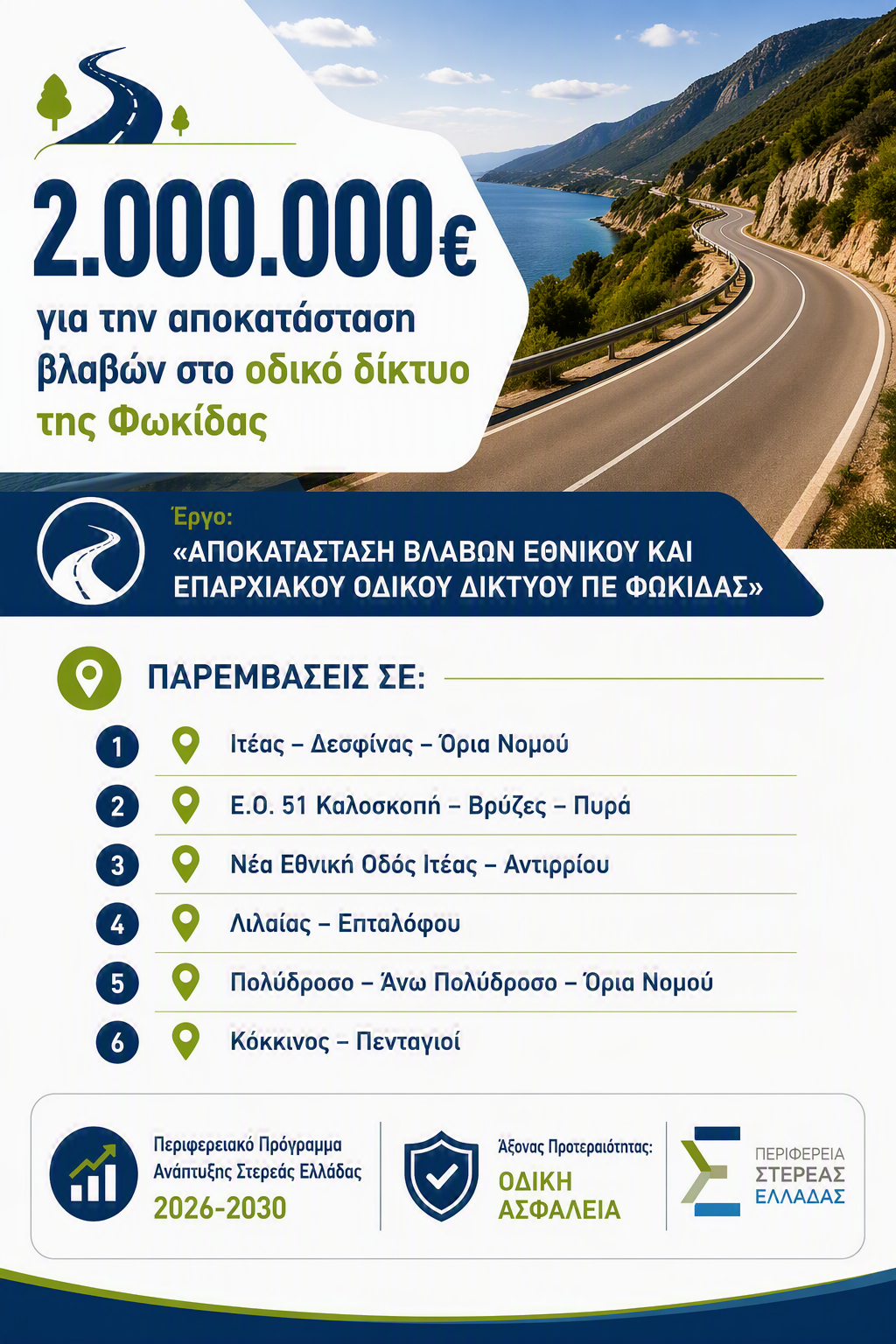 2.000.000 € για την αποκατάσταση του οδικού δικτύου της Φωκίδας