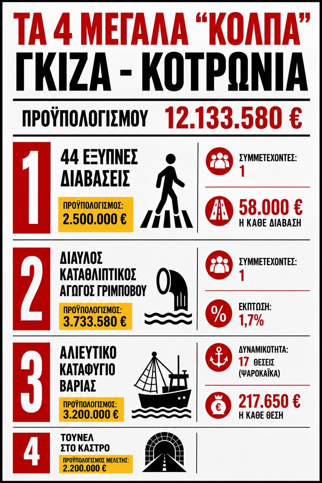ΤΟ ΠΑΡΤΥ ΣΥΝΕΧΙΖΕΤΑΙ…