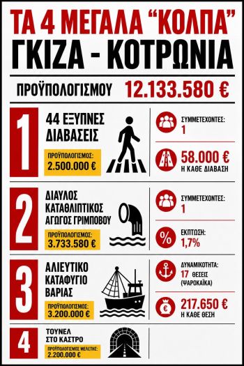 ΤΟ ΠΑΡΤΥ ΣΥΝΕΧΙΖΕΤΑΙ…